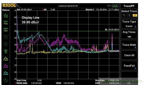 用Fischer F-33-1電流探頭測量的電源輸入纜線中的傳導(dǎo)輻射(紫線)，以及10奧姆負(fù)載電阻(藍(lán)線)，黃線是環(huán)境噪聲測量。輻射所有的出現(xiàn)都在600MHz，須注意共鳴約在220MHz。
