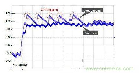 添加OVP功能在啟動(dòng)時(shí)消除過(guò)壓應(yīng)力