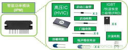 想要更節(jié)能的白家電？安森美設(shè)計(jì)來助你