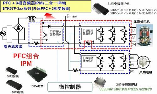 想要更節(jié)能的白家電？安森美設(shè)計(jì)來助你