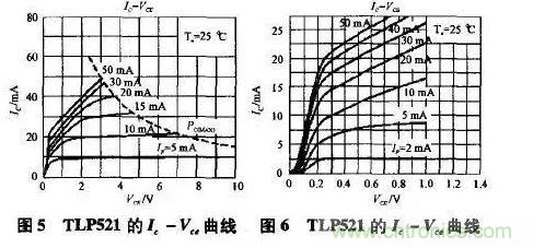 光耦在開(kāi)關(guān)電源中的作用你不知道？小編告訴你