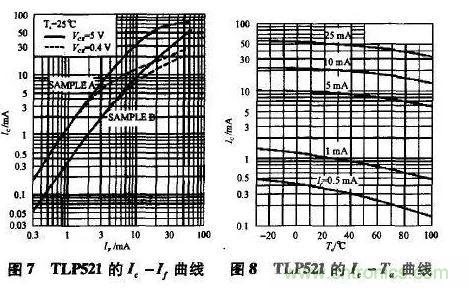 光耦在開(kāi)關(guān)電源中的作用你不知道？小編告訴你