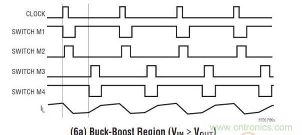 四開關(guān)buck-boost的拓?fù)? width=