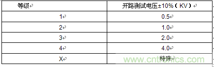 【專家解讀】雷擊浪涌抗擾度的起因及應(yīng)用解析