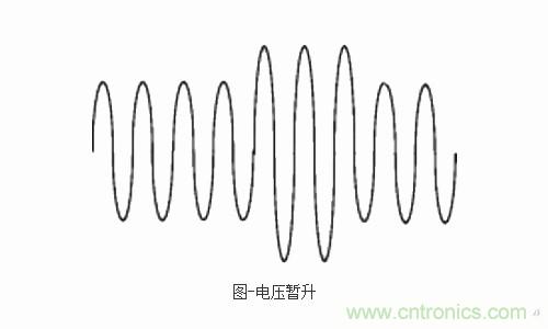 設(shè)備故障的原因終于找到了！電壓暫升“跑不了”