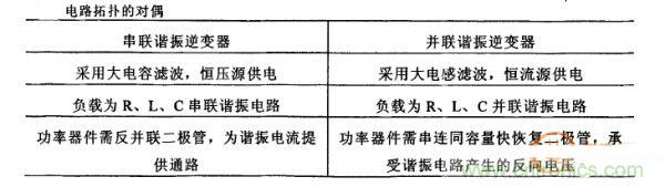 看過來！對比分析串、并聯(lián)諧振電路的特性