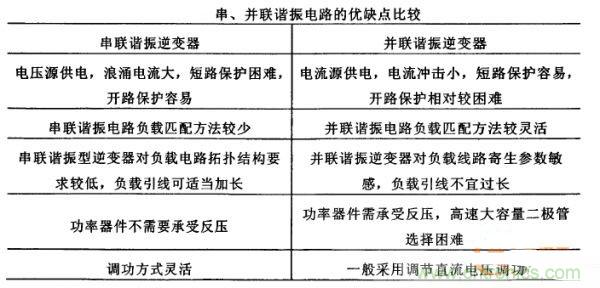 看過來！對比分析串、并聯(lián)諧振電路的特性