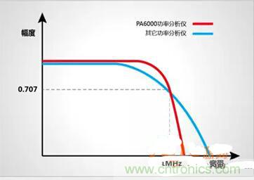 一晚上只耗一度電的說(shuō)法是真是假？