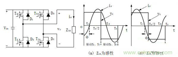 諧振型DC-DC變換器實(shí)現(xiàn)ZVS、ZCS 條件，要達(dá)到什么條件？