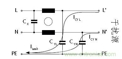 怎么權(quán)衡最小漏電流與最佳衰減效果？簡析漏電流