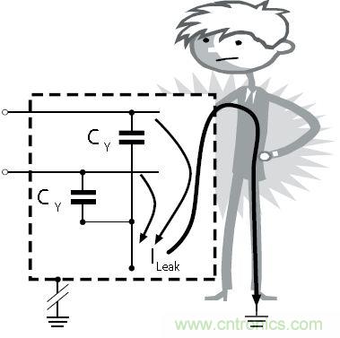 怎么權(quán)衡最小漏電流與最佳衰減效果？簡析漏電流