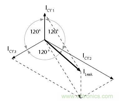 怎么權(quán)衡最小漏電流與最佳衰減效果？簡析漏電流