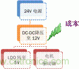 安森美自動控制的汽車空調(diào)，讓你清涼一夏！