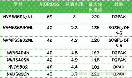 安森美自動控制的汽車空調(diào)，讓你清涼一夏！