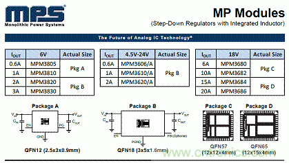 電源模塊+MPS芯片=分分鐘解決系統(tǒng)電源！