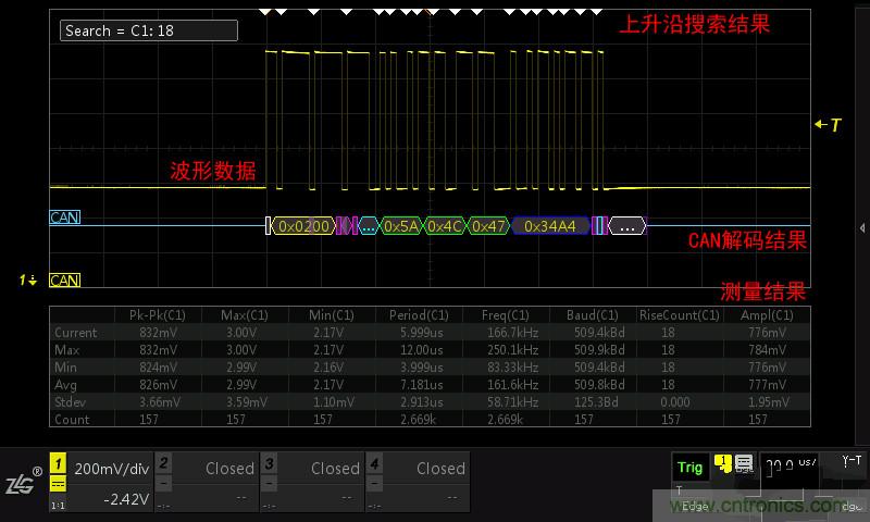 示波器的各種不同的視圖模式到底代表啥意思？