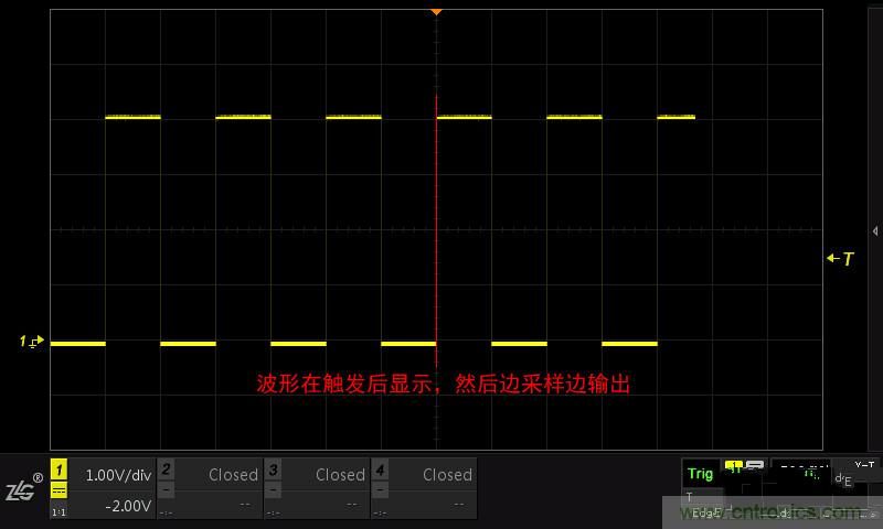 示波器的各種不同的視圖模式到底代表啥意思？