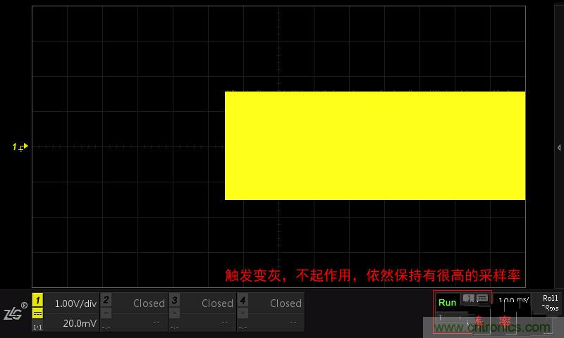 示波器的各種不同的視圖模式到底代表啥意思？