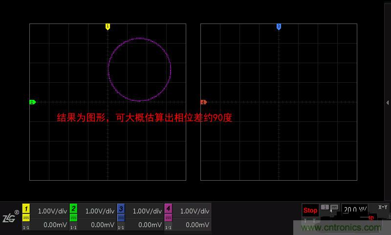 示波器的各種不同的視圖模式到底代表啥意思？