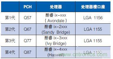 工業(yè)計(jì)算機(jī)的主板該如何選型？有哪些竅門？