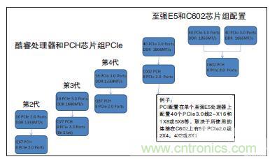 工業(yè)計(jì)算機(jī)的主板該如何選型？有哪些竅門？