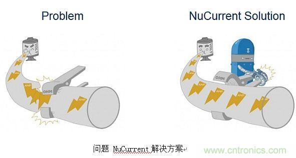 戳進來！設(shè)計無線充電系統(tǒng)的線圈需要考量哪些因素？