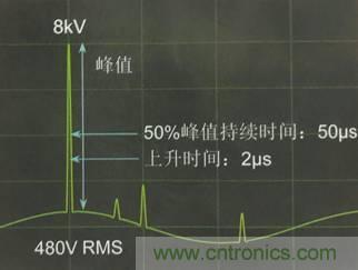 別小看電氣的一瞬間！什么是瞬態(tài)？