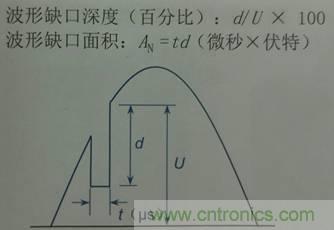 別小看電氣的一瞬間！什么是瞬態(tài)？