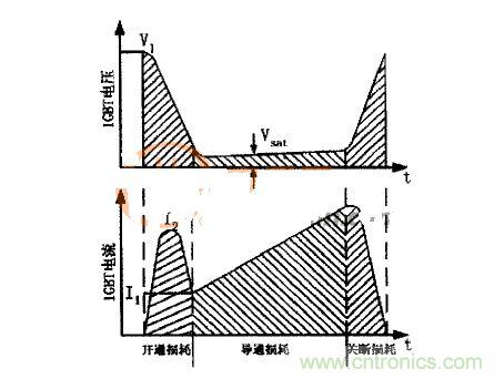 IGBT的電壓、電流波形圖