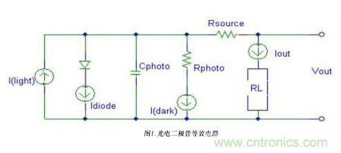 詳解光電二極管前置放大電路