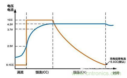 可穿戴有鋰電池助力，效率翻倍！