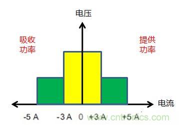 可穿戴有鋰電池助力，效率翻倍！