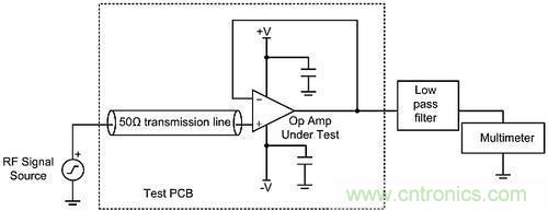 線性電路中，量化射頻干擾如何對其造成影響？