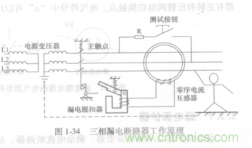 漏電保護(hù)器知多少？