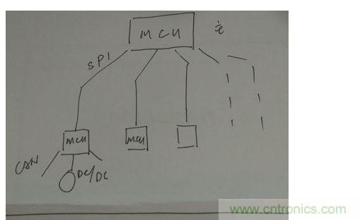 菊花鏈通訊替代傳統(tǒng)的CAN總線通訊。