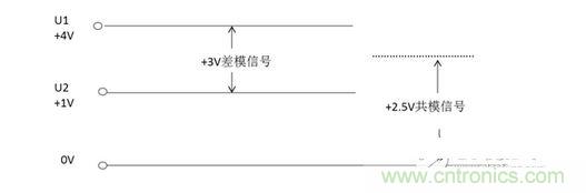 二、什么是共模信號與差模信號？