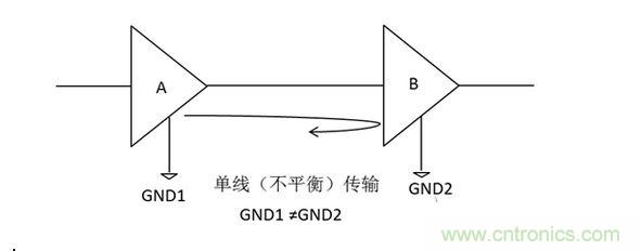 三、為什么要抑制共模信號？