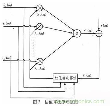 算法簡(jiǎn)單又有效，消除多用戶鏈路數(shù)據(jù)傳輸干擾的方法