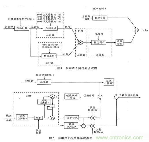 算法簡(jiǎn)單又有效，消除多用戶鏈路數(shù)據(jù)傳輸干擾的方法