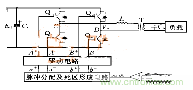 逆變變壓器直流不平衡？原因都在這