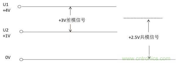 差模與共模信號(hào)