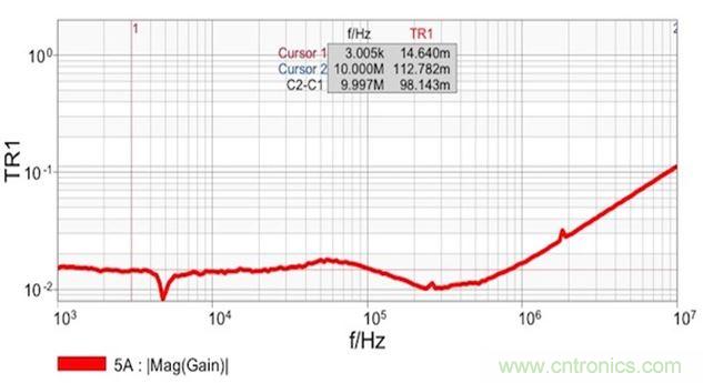 圖7：雙端口阻抗測(cè)量結(jié)果顯示 在14mΩ和1.8nH電感時(shí)具有平坦響應(yīng)。這個(gè)電感值是從10MHz時(shí)的112mΩ計(jì)算得到的。