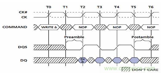 圖2：DDR的前導(dǎo)和后導(dǎo)。