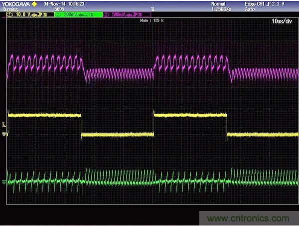 圖2：上軌跡(粉紅)是輸出電壓響應(yīng)，中間軌跡(黃色)是負(fù)載電流，下軌跡(綠色)是電感電流。注意，高頻沒有被濾除，為的是提供不變的控制器響應(yīng)。