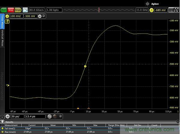 圖2：使用配有Huber Suhner Sucoflex 100 50GHz電纜和Teledyne Lecroy PP066傳輸線探頭的33GHz Keysight Infiniium 90000-X示波器，測量得到的邊沿脈沖上升時間約為20ps。測量結(jié)果顯示，測試設(shè)置的上升時間小于27.69ps，其中包括20ps脈沖上升時間。