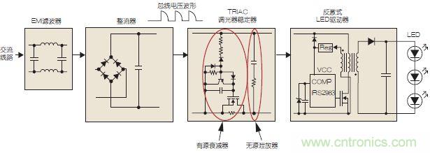 圖3：可調(diào)光LED驅(qū)動(dòng)示意圖。