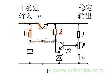 【導(dǎo)讀】本文通過(guò)圖文并茂的形式，言簡(jiǎn)意賅的講解了一種簡(jiǎn)單的穩(wěn)壓三極管工作原理，對(duì)于新手來(lái)說(shuō)非常易于理解。在閱讀過(guò)本文后，相信大家都對(duì)穩(wěn)壓三極管的工作方式有了自己獨(dú)到的見解，小編也將持續(xù)關(guān)注穩(wěn)壓三極管的相關(guān)知識(shí)，并為大家整理成文章。  相信談到穩(wěn)壓三極管，很多從業(yè)不久或剛剛?cè)腴T的設(shè)計(jì)者都會(huì)覺(jué)得比較陌生。因?yàn)樵陔娐吩O(shè)計(jì)中，最常見的穩(wěn)壓器件為二極管，而非三極管，但實(shí)際上三極管也是擁有穩(wěn)壓作用的，在本文將為大家介紹關(guān)于穩(wěn)壓三極管電路的工作分析，通過(guò)淺顯易懂的方式來(lái)幫助大家理解。 1 圖1  圖1是一個(gè)固定穩(wěn)壓電路。電阻作用1是向三極管提供偏置電流，使三極管導(dǎo)通。2是向穩(wěn)壓管提供工作電流，穩(wěn)壓管接在基極上。所以基極的電壓被穩(wěn)壓管穩(wěn)定了。又因?yàn)槿龢O管基極與射極之間是一個(gè)二極管，而二極管導(dǎo)通時(shí)兩端電壓是穩(wěn)定的0.7V（以硅管算）。所以此電路輸出電壓等于穩(wěn)壓管穩(wěn)定值減0.7V。電容的作用與穩(wěn)壓無(wú)關(guān)，但是在這類穩(wěn)壓電路中往往“順便”用它。其作用是與三極管構(gòu)成“電子濾波”電路，利用三極管的放大作用，在輸出端得到擴(kuò)大了hFE（三極管放大倍數(shù)）倍的濾波效果，這是接在輸出端的濾波電容無(wú)法相比的。右圖的電容也是此作用。 2 圖2是一個(gè)輸出可調(diào)的串聯(lián)調(diào)整穩(wěn)壓電路。三極管V1叫調(diào)整管，起到調(diào)整輸出電壓作用。V2叫比較放大管。起到把取樣信號(hào)與基準(zhǔn)電壓進(jìn)行比較并放大后控制調(diào)整管的作用。電阻1作用是向三極管V1提供偏置電流，使三極管導(dǎo)通。電阻1另一個(gè)作用是向V2提供工電源。電阻2向穩(wěn)壓管提供工作電流。電阻3.4及W構(gòu)成取樣電路。穩(wěn)壓管給V2提供基準(zhǔn)電壓。此電路工作原理如下：設(shè)因負(fù)載變化或輸入電壓波動(dòng)或其它原因使輸出電壓升高---------經(jīng)取樣電路取樣，V2基極電壓也升高---------V2基極電流加大------V2集電極電流加大--------V2集電極電壓即V1基極電壓下降----------V1射極即輸出電壓下降------結(jié)果就是輸出電壓實(shí)際并沒(méi)有升高。同理，輸出電壓也不會(huì)下降。只能是一個(gè)穩(wěn)定值。調(diào)整W可調(diào)高或調(diào)低輸出電壓。