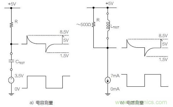 圖1：利用變頻方波測量電容器和電感器的基本原理圖。