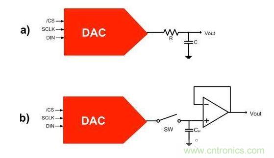 【導(dǎo)讀】在DAC基礎(chǔ)知識：靜態(tài)技術(shù)規(guī)格中，我們探討了靜態(tài)技術(shù)規(guī)格以及它們對DC的偏移、增益和線性等特性的影響。這些特性在平衡雙電阻 （R-2R） 和電阻串?dāng)?shù)模轉(zhuǎn)換器 （DAC） 的各種拓?fù)浣Y(jié)構(gòu)間是基本一致的。然而，R-2R和電阻串DAC的短時毛刺脈沖干擾方面的表現(xiàn)卻有著顯著的不同。  我們可以在DAC以工作采樣率運行時觀察到其動態(tài)不是線性。造成動態(tài)非線性的原因很多，但是影響最大的是短時毛刺脈沖干擾、轉(zhuǎn)換率/穩(wěn)定時間和采樣抖動。  用戶可以在DAC以穩(wěn)定采樣率在其輸出范圍內(nèi)運行時觀察短時毛刺脈沖干擾。圖1顯示的是一個16位R-2R DAC，DAC8881上的此類現(xiàn)象。  　　圖1  這個16位DAC （R-2R） 輸出顯示了7FFFh – 8000h代碼變化時的短時毛刺脈沖干擾的特性。  到底發(fā)生了什么？  在理想情況下，DAC的輸出按照預(yù)期的方向從一個電壓值移動到下一個電壓值。但實際情況中，DAC電路在某些代碼到代碼轉(zhuǎn)換的過程中具有下沖或過沖特性。  這一特性在每一次代碼到代碼轉(zhuǎn)換時都不一致。某些轉(zhuǎn)換中產(chǎn)生的下沖或過沖特性會比其它轉(zhuǎn)換更加明顯。而短時毛刺脈沖干擾技術(shù)規(guī)格量化的就是這些特性。DAC短時毛刺脈沖干擾會瞬時輸出錯誤電壓來干擾閉環(huán)系統(tǒng)。  圖2顯示的是具有單突短時毛刺脈沖干擾的DAC的示例。一個電阻串DAC產(chǎn)生的通常就是這種類型的短時毛刺脈沖干擾。  　　圖2  單突DAC輸出短時毛刺脈沖干擾特性。  在圖2中，代碼轉(zhuǎn)換的位置是從7FFFh到8000h。如果你將這些數(shù)變換為二進(jìn)制形式，需要注意的是這兩個十六進(jìn)制代碼的每個位或者從1變換為0，或者從0變換為1。  短時毛刺脈沖干擾技術(shù)規(guī)格量化了這個毛刺脈沖現(xiàn)象所具有的能量，能量單位為納伏秒，即nV-sec （GI）。這個短時毛刺脈沖干擾的數(shù)量等于曲線下面積的大小。  單突短時毛刺脈沖干擾是由DAC內(nèi)部開關(guān)的不同步造成的。那是什么引起了這一DAC現(xiàn)象呢？原因就是內(nèi)部DAC開關(guān)的同步不總是那么精確。由于集成開關(guān)電容充電或放電，你能在DAC的輸出上看到這些電荷交換。  R-2R DAC產(chǎn)生兩個區(qū)域的短時毛刺脈沖干擾錯誤（圖3）。由于出現(xiàn)了雙脈沖誤差，從負(fù)短時毛刺脈沖干擾 （G1） 中減去正短時毛刺脈沖干擾 （G2） 來產(chǎn)生最終的短時毛刺脈沖干擾技術(shù)規(guī)格。  　　圖3  具有R-2R內(nèi)部結(jié)構(gòu)的DAC表現(xiàn)出雙突短時毛刺脈沖干擾  　　圖3中的代碼轉(zhuǎn)換仍然是從7FFFh至8000h。  為了理解DAC短時毛刺脈沖干擾的源頭，我們必須首先定義主進(jìn)位轉(zhuǎn)換。在主進(jìn)位轉(zhuǎn)換點上，最高有效位 （MSB）從低變高時， 較低的位從高變?yōu)榈?，反之亦然。其中一個此類代碼變換示例就是0111b變?yōu)?000b，或者是從1000 000b變?yōu)?111 1111b的更加明顯的變化。  有些人也許會認(rèn)為這一現(xiàn)象在DAC的輸出表現(xiàn)出巨大的電壓變化時出現(xiàn)。實際上，這并不是每個DAC編碼機(jī)制都會出現(xiàn)的情況。更多細(xì)節(jié)請見參考文獻(xiàn)1。  圖4和圖5顯示了這種類型的毛刺脈沖對一個8位DAC的影響。對于DAC用戶來說，這一現(xiàn)象在單個最低有效位 （LSB） 步長時出現(xiàn)，或者在一個5V、8位系統(tǒng)中，在19.5mV步長時出現(xiàn)。  　　圖4  在這個8位DAC配置中，此內(nèi)部開關(guān)有7個R-2R引腳被接至VREF，有1個R-2R引腳接地。  　　圖5  在這個DAC配置中，此內(nèi)部開關(guān)有1個R-2R引腳被接至VREF，有7個R-2R引腳接地。  在DAC載入代碼時，會有兩個區(qū)域產(chǎn)生輸出毛刺脈沖：同時觸發(fā)多個開關(guān)的開關(guān)同步和開關(guān)電荷轉(zhuǎn)移。  此電阻串DAC具有一個單開關(guān)拓?fù)?。一個電阻串DAC抽頭連接到巨大電阻串的不同點。開關(guān)網(wǎng)絡(luò)不需要主進(jìn)位上的多個轉(zhuǎn)換，因此，產(chǎn)生毛刺脈沖的可能進(jìn)性較低。開關(guān)電荷將會產(chǎn)生一個較小的毛刺脈沖，但是與R-2R結(jié)構(gòu)DAC產(chǎn)生的毛刺脈沖相比就顯得微不足道了。  代碼轉(zhuǎn)換期間，R-2R DAC具有多個同時開關(guān)切換。任何同步的缺失都導(dǎo)致短時間的開關(guān)全為高電平或全為低電平，從而使得DAC的電壓輸出遷移至電壓軌。然后這些開關(guān)恢復(fù)，在相反的方向上產(chǎn)生一個單突短時毛刺脈沖干擾。然后輸出穩(wěn)定。  這些毛刺脈沖的電壓位置是完全可預(yù)計的。在使用R-2R DAC時，最糟糕的情況是毛刺脈沖誤差出現(xiàn)在所有數(shù)字位切換，同時仍然用小電壓變化進(jìn)行轉(zhuǎn)換時。在這種情況下，用主進(jìn)位轉(zhuǎn)換進(jìn)行DAC代碼變化;從代碼1000…變換為0111…。  檢查真實DAC運行狀態(tài)  現(xiàn)在，我們已經(jīng)定義了針對短時毛刺脈沖干擾誤差的備選代碼轉(zhuǎn)換，我們可以仔細(xì)觀察一下16位DAC8881（R-2R DAC） 和16位DAC8562（電阻串DAC）的R-2R和電阻串DAC短時毛刺脈沖干擾。  在圖6中，DAC8881的短時毛刺脈沖干擾為37.7 nV-sec，而DAC8562的短時毛刺脈沖干擾為0.1 nV-sec。在這兩張圖中，x軸的刻度為500ns/div，而y軸的刻度為50mV/div。  　　圖6  R-2R和電阻串短時毛刺脈沖干擾性能  毛刺脈沖消失了  如果存在DAC短時毛刺脈沖干擾問題，用戶可以使用外部組件來減小毛刺脈沖幅度（圖7a），或者完全消除短時毛刺脈沖干擾能量（圖7b。）  圖7  用一階低通濾波器 （a） 或采樣/保持解決方案 （b） 來減少短時毛刺脈沖干擾誤差。  DAC之后的RC濾波器可減少毛刺脈沖幅度（圖7a）。短時毛刺脈沖干擾周期決定了適當(dāng)?shù)腞C比。RC濾波器3dB的頻率比短時毛刺脈沖干擾頻率提前十倍頻。在選擇組件時需要確保電阻器的電阻值較低，否則的它將會與電阻負(fù)載一起產(chǎn)生一個壓降。由于毛刺脈沖能量從不會丟失，執(zhí)行單極低通濾波器的代價就是在穩(wěn)定時間加長的同時誤差被分布在更長的時間段內(nèi)。  第二種方法是使用一個采樣/保持電容器和放大器（圖7b）。外部開關(guān)和放大器消除了 DAC內(nèi)部開關(guān)產(chǎn)生的毛刺脈沖，從而獲得較小的采樣/保持 （S/H） 開關(guān)瞬態(tài)。在這個設(shè)計中，開關(guān)在DAC的整個主進(jìn)位轉(zhuǎn)換期間保持打開狀態(tài)。一旦轉(zhuǎn)換完成，開關(guān)關(guān)閉，從而在CH采樣電容器上設(shè)定新輸出電壓。當(dāng)DAC準(zhǔn)備升級其輸出時，此電容器在外部開關(guān)打開時繼續(xù)保持新電壓。這個解決方案成本較高，也會占據(jù)更多的板級空間，但能夠在不增加穩(wěn)定時間的情況下減少/消除毛刺脈沖。  結(jié)論  短時毛刺脈沖干擾是一個非常重要的動態(tài)非線性的DAC特性，你將會在器件以工作采樣率運行時遇到這個問題。但是，這只是冰山一角。影響高速電路的其它因素還有轉(zhuǎn)換率和穩(wěn)定時間。請隨時關(guān)注下一篇與這一主題相關(guān)的文章。