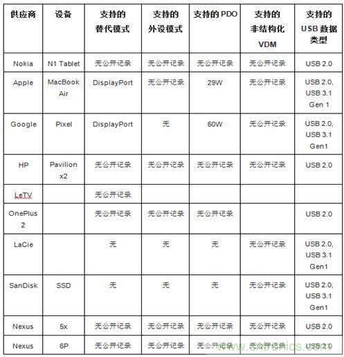 右側(cè)圖片按照DSC規(guī)范進(jìn)行了2.5x壓縮，左側(cè)圖片未經(jīng)壓縮。瀏覽者很難看出兩者的差別。